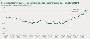 All data related to economic inactivity .